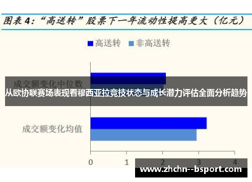 从欧协联赛场表现看穆西亚拉竞技状态与成长潜力评估全面分析趋势